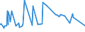 CN 29413000 /Exports /Unit = Prices (Euro/ton) /Partner: Ghana /Reporter: Eur27_2020 /29413000:Tetracyclines and Their Derivatives; Salts Thereof