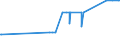 KN 29413000 /Exporte /Einheit = Preise (Euro/Tonne) /Partnerland: Togo /Meldeland: Eur27_2020 /29413000:Tetracycline und Ihre Derivate; Salze Dieser Erzeugnisse