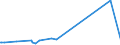 KN 29413000 /Exporte /Einheit = Preise (Euro/Tonne) /Partnerland: Benin /Meldeland: Europäische Union /29413000:Tetracycline und Ihre Derivate; Salze Dieser Erzeugnisse