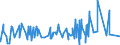 KN 29413000 /Exporte /Einheit = Preise (Euro/Tonne) /Partnerland: Nigeria /Meldeland: Eur27_2020 /29413000:Tetracycline und Ihre Derivate; Salze Dieser Erzeugnisse