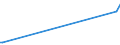 KN 29413000 /Exporte /Einheit = Preise (Euro/Tonne) /Partnerland: S.tome /Meldeland: Europäische Union /29413000:Tetracycline und Ihre Derivate; Salze Dieser Erzeugnisse