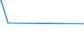 KN 29413000 /Exporte /Einheit = Preise (Euro/Tonne) /Partnerland: Gabun /Meldeland: Europäische Union /29413000:Tetracycline und Ihre Derivate; Salze Dieser Erzeugnisse