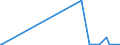 KN 29413000 /Exporte /Einheit = Preise (Euro/Tonne) /Partnerland: Angola /Meldeland: Eur27_2020 /29413000:Tetracycline und Ihre Derivate; Salze Dieser Erzeugnisse