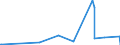 KN 29413000 /Exporte /Einheit = Preise (Euro/Tonne) /Partnerland: Aethiopien /Meldeland: Europäische Union /29413000:Tetracycline und Ihre Derivate; Salze Dieser Erzeugnisse