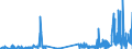 KN 29414000 /Exporte /Einheit = Preise (Euro/Tonne) /Partnerland: Ver.koenigreich /Meldeland: Eur27_2020 /29414000:Chloramphenicol und Seine Derivate; Salze Dieser Erzeugnisse