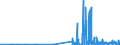 CN 29414000 /Exports /Unit = Prices (Euro/ton) /Partner: Denmark /Reporter: Eur27_2020 /29414000:Chloramphenicol and its Derivatives; Salts Thereof