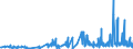 CN 29414000 /Exports /Unit = Prices (Euro/ton) /Partner: Greece /Reporter: Eur27_2020 /29414000:Chloramphenicol and its Derivatives; Salts Thereof