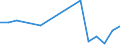 CN 29414000 /Exports /Unit = Prices (Euro/ton) /Partner: United Kingdom(Northern Ireland) /Reporter: Eur27_2020 /29414000:Chloramphenicol and its Derivatives; Salts Thereof