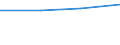 CN 29414000 /Exports /Unit = Prices (Euro/ton) /Partner: Canary /Reporter: Eur27 /29414000:Chloramphenicol and its Derivatives; Salts Thereof