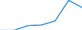 CN 29414000 /Exports /Unit = Prices (Euro/ton) /Partner: Switzerland /Reporter: Eur27 /29414000:Chloramphenicol and its Derivatives; Salts Thereof