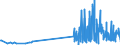 CN 29414000 /Exports /Unit = Prices (Euro/ton) /Partner: Austria /Reporter: Eur27_2020 /29414000:Chloramphenicol and its Derivatives; Salts Thereof