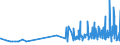 CN 29414000 /Exports /Unit = Prices (Euro/ton) /Partner: Lithuania /Reporter: Eur27_2020 /29414000:Chloramphenicol and its Derivatives; Salts Thereof