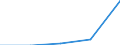 CN 29414000 /Exports /Unit = Prices (Euro/ton) /Partner: Czechoslovak /Reporter: Eur27 /29414000:Chloramphenicol and its Derivatives; Salts Thereof