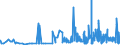 CN 29414000 /Exports /Unit = Prices (Euro/ton) /Partner: Hungary /Reporter: Eur27_2020 /29414000:Chloramphenicol and its Derivatives; Salts Thereof