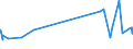 CN 29414000 /Exports /Unit = Prices (Euro/ton) /Partner: Albania /Reporter: Eur27_2020 /29414000:Chloramphenicol and its Derivatives; Salts Thereof