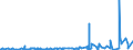 CN 29414000 /Exports /Unit = Prices (Euro/ton) /Partner: Ukraine /Reporter: Eur27_2020 /29414000:Chloramphenicol and its Derivatives; Salts Thereof