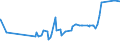 CN 29414000 /Exports /Unit = Prices (Euro/ton) /Partner: Moldova /Reporter: Eur27_2020 /29414000:Chloramphenicol and its Derivatives; Salts Thereof