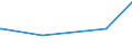 CN 29414000 /Exports /Unit = Prices (Euro/ton) /Partner: Azerbaijan /Reporter: Eur27_2020 /29414000:Chloramphenicol and its Derivatives; Salts Thereof