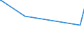 CN 29414000 /Exports /Unit = Prices (Euro/ton) /Partner: Kasakhstan /Reporter: Eur27_2020 /29414000:Chloramphenicol and its Derivatives; Salts Thereof