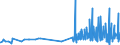 CN 29414000 /Exports /Unit = Prices (Euro/ton) /Partner: Slovenia /Reporter: Eur27_2020 /29414000:Chloramphenicol and its Derivatives; Salts Thereof