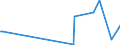 CN 29414000 /Exports /Unit = Prices (Euro/ton) /Partner: Senegal /Reporter: Eur27_2020 /29414000:Chloramphenicol and its Derivatives; Salts Thereof