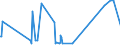 CN 29414000 /Exports /Unit = Prices (Euro/ton) /Partner: Nigeria /Reporter: European Union /29414000:Chloramphenicol and its Derivatives; Salts Thereof