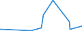 CN 29414000 /Exports /Unit = Prices (Euro/ton) /Partner: Cameroon /Reporter: Eur27_2020 /29414000:Chloramphenicol and its Derivatives; Salts Thereof