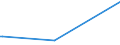 CN 29414000 /Exports /Unit = Prices (Euro/ton) /Partner: Mozambique /Reporter: Eur27_2020 /29414000:Chloramphenicol and its Derivatives; Salts Thereof