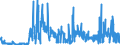 KN 29415000 /Exporte /Einheit = Preise (Euro/Tonne) /Partnerland: Italien /Meldeland: Eur27_2020 /29415000:Erythromycin und Seine Derivate; Salze Dieser Erzeugnisse