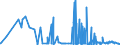 KN 29415000 /Exporte /Einheit = Preise (Euro/Tonne) /Partnerland: Irland /Meldeland: Eur27_2020 /29415000:Erythromycin und Seine Derivate; Salze Dieser Erzeugnisse