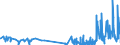 KN 29415000 /Exporte /Einheit = Preise (Euro/Tonne) /Partnerland: Daenemark /Meldeland: Eur27_2020 /29415000:Erythromycin und Seine Derivate; Salze Dieser Erzeugnisse