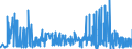 KN 29415000 /Exporte /Einheit = Preise (Euro/Tonne) /Partnerland: Portugal /Meldeland: Eur27_2020 /29415000:Erythromycin und Seine Derivate; Salze Dieser Erzeugnisse