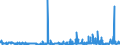 KN 29415000 /Exporte /Einheit = Preise (Euro/Tonne) /Partnerland: Spanien /Meldeland: Eur27_2020 /29415000:Erythromycin und Seine Derivate; Salze Dieser Erzeugnisse