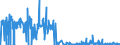 CN 29415000 /Exports /Unit = Prices (Euro/ton) /Partner: Belgium /Reporter: Eur27_2020 /29415000:Erythromycin and its Derivatives; Salts Thereof