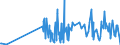 CN 29415000 /Exports /Unit = Prices (Euro/ton) /Partner: Luxembourg /Reporter: Eur27_2020 /29415000:Erythromycin and its Derivatives; Salts Thereof