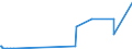 KN 29415000 /Exporte /Einheit = Preise (Euro/Tonne) /Partnerland: Norwegen /Meldeland: Eur27_2020 /29415000:Erythromycin und Seine Derivate; Salze Dieser Erzeugnisse