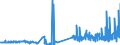 KN 29415000 /Exporte /Einheit = Preise (Euro/Tonne) /Partnerland: Oesterreich /Meldeland: Eur27_2020 /29415000:Erythromycin und Seine Derivate; Salze Dieser Erzeugnisse