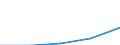 KN 29415000 /Exporte /Einheit = Preise (Euro/Tonne) /Partnerland: Jugoslawien /Meldeland: Eur27 /29415000:Erythromycin und Seine Derivate; Salze Dieser Erzeugnisse