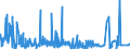 CN 29415000 /Exports /Unit = Prices (Euro/ton) /Partner: Turkey /Reporter: Eur27_2020 /29415000:Erythromycin and its Derivatives; Salts Thereof