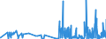 CN 29415000 /Exports /Unit = Prices (Euro/ton) /Partner: Poland /Reporter: Eur27_2020 /29415000:Erythromycin and its Derivatives; Salts Thereof