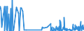 CN 29415000 /Exports /Unit = Prices (Euro/ton) /Partner: Hungary /Reporter: Eur27_2020 /29415000:Erythromycin and its Derivatives; Salts Thereof