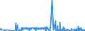 KN 29415000 /Exporte /Einheit = Preise (Euro/Tonne) /Partnerland: Rumaenien /Meldeland: Eur27_2020 /29415000:Erythromycin und Seine Derivate; Salze Dieser Erzeugnisse