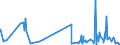 CN 29415000 /Exports /Unit = Prices (Euro/ton) /Partner: Bulgaria /Reporter: Eur27_2020 /29415000:Erythromycin and its Derivatives; Salts Thereof