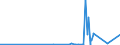 KN 29415000 /Exporte /Einheit = Preise (Euro/Tonne) /Partnerland: Weissrussland /Meldeland: Eur27_2020 /29415000:Erythromycin und Seine Derivate; Salze Dieser Erzeugnisse