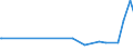 KN 29415000 /Exporte /Einheit = Preise (Euro/Tonne) /Partnerland: Moldau /Meldeland: Eur27_2020 /29415000:Erythromycin und Seine Derivate; Salze Dieser Erzeugnisse