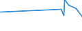 KN 29415000 /Exporte /Einheit = Preise (Euro/Tonne) /Partnerland: Georgien /Meldeland: Eur27_2020 /29415000:Erythromycin und Seine Derivate; Salze Dieser Erzeugnisse