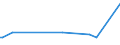 CN 29415000 /Exports /Unit = Prices (Euro/ton) /Partner: Azerbaijan /Reporter: Eur27_2020 /29415000:Erythromycin and its Derivatives; Salts Thereof