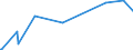 KN 29415000 /Exporte /Einheit = Preise (Euro/Tonne) /Partnerland: Kasachstan /Meldeland: Eur27_2020 /29415000:Erythromycin und Seine Derivate; Salze Dieser Erzeugnisse