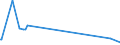 KN 29415000 /Exporte /Einheit = Preise (Euro/Tonne) /Partnerland: Usbekistan /Meldeland: Europäische Union /29415000:Erythromycin und Seine Derivate; Salze Dieser Erzeugnisse