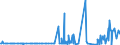 KN 29415000 /Exporte /Einheit = Preise (Euro/Tonne) /Partnerland: Serbien /Meldeland: Eur27_2020 /29415000:Erythromycin und Seine Derivate; Salze Dieser Erzeugnisse